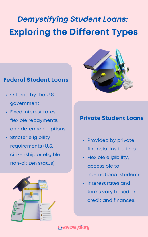 types_of_student_loan