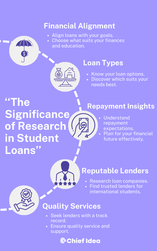 The Significance of Research in Student Loans