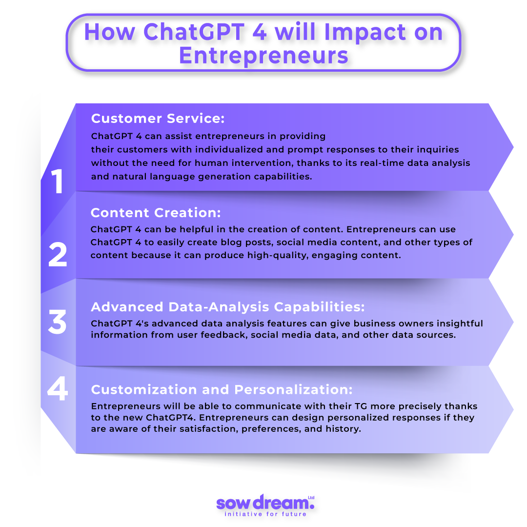 How ChatGPT 4 Will Impact Entrepreneurs