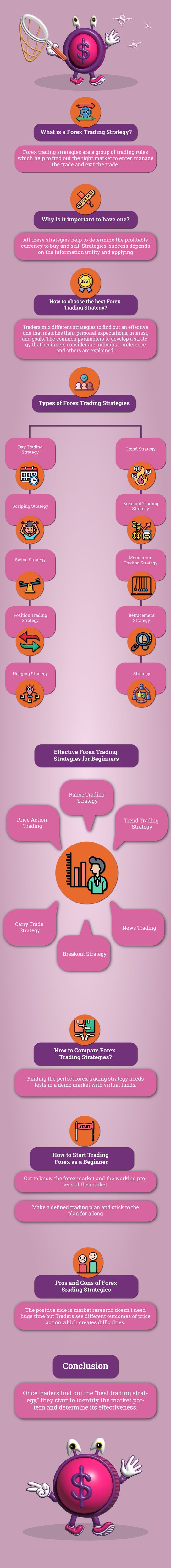 trading strategies for beginners