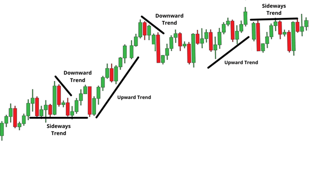Support and Resistance - Trendlines