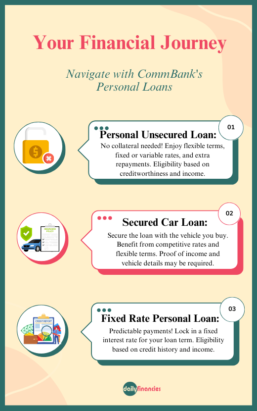types_of_personal_loans_at_commbank