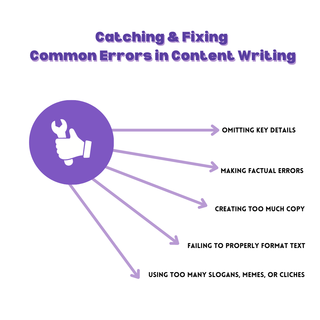 Catching and Fixing Common Errors