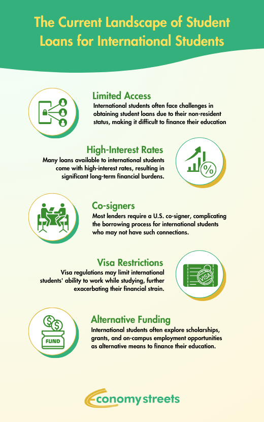 can international students get student loans us