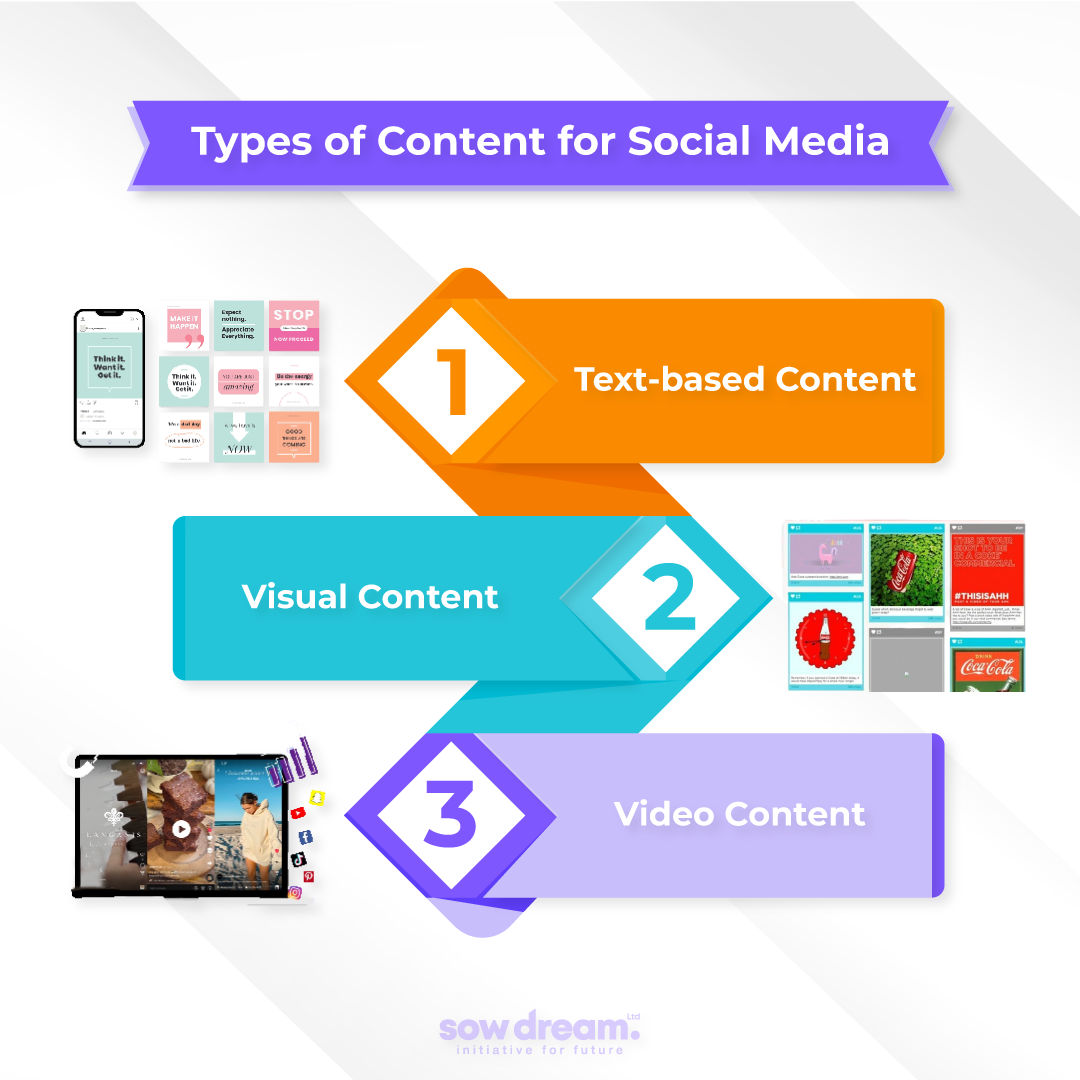 Types of Content for Social Media
