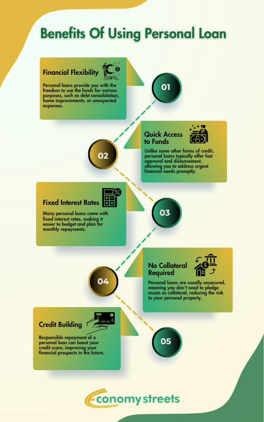 personal loan and interest calculator