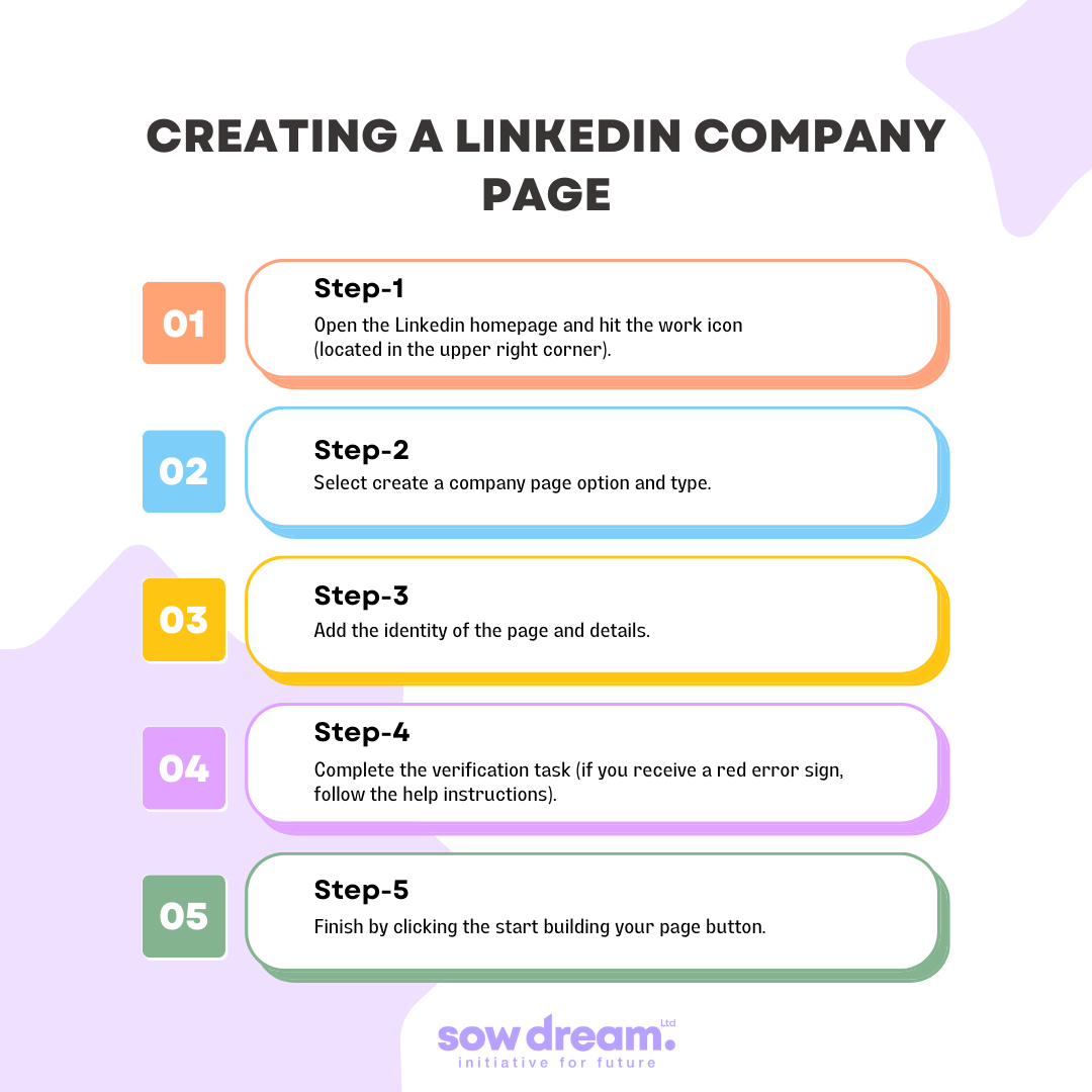 Creating a company page