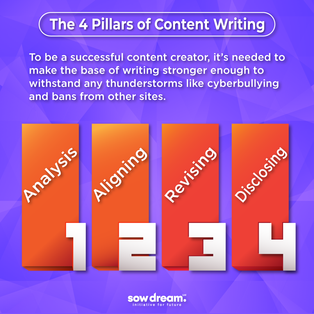 The 4 Pillars of Content Writing