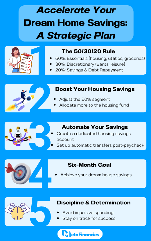 accelerate_your_dream_home_savings