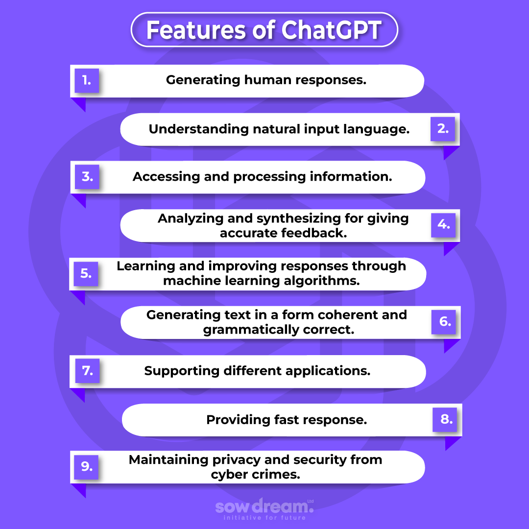 Features of ChatGPT
