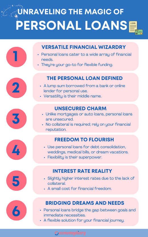 personal_loan_understanding