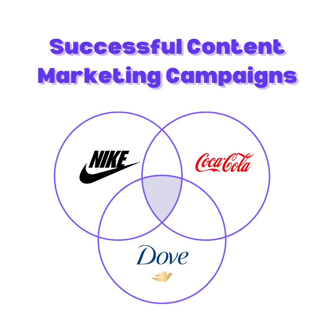 Successful content campaigns and their impact