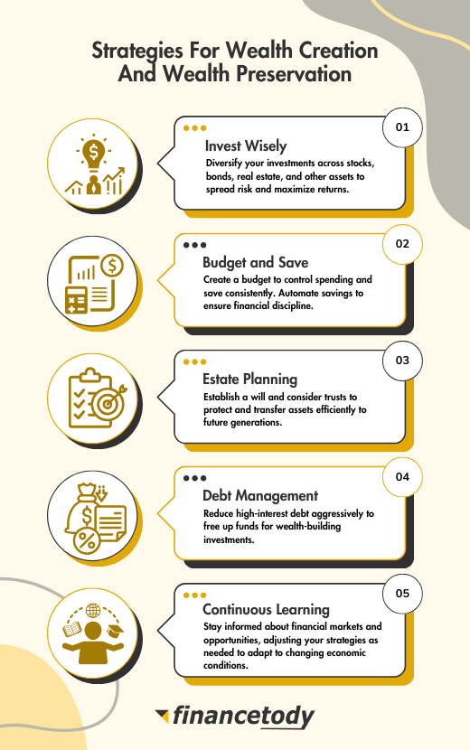 wealth creation vs wealth preservation