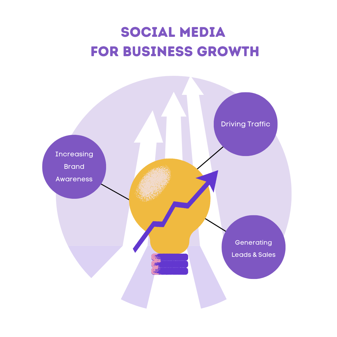 Social Media For Business Growth