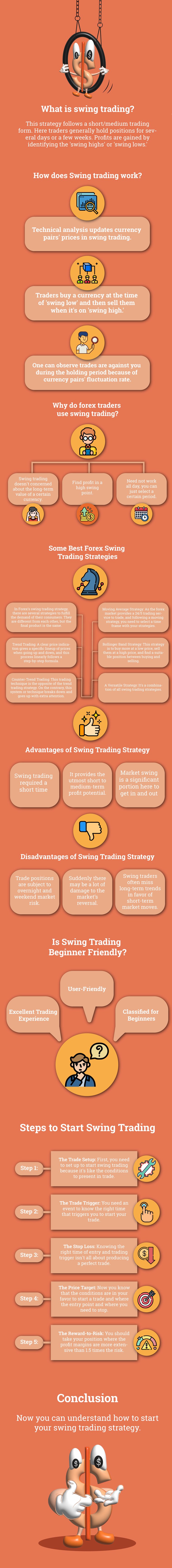 Forex Swing Trading Strategy