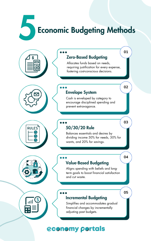 how best to save money