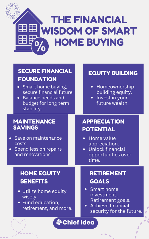 The Financial Wisdom of Smart Home Buying