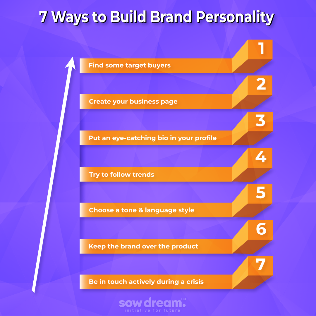 Building Brand Personality & Voice for social media business