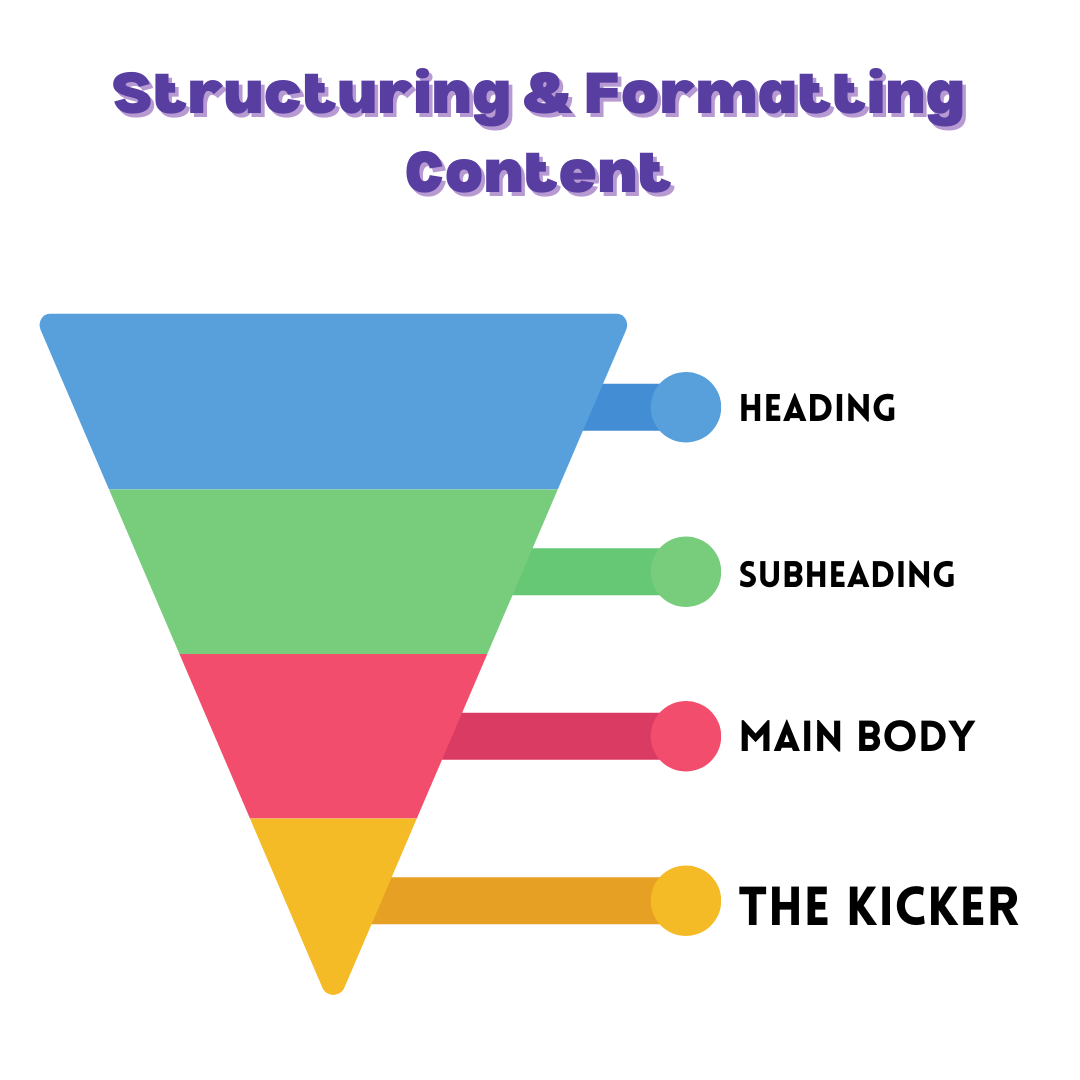 Structuring & Formatting Your Content