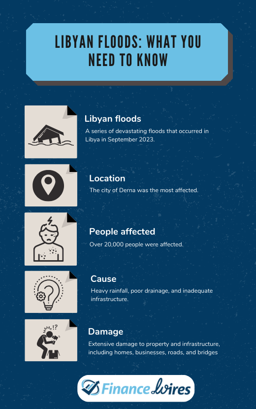 Libyan Floods: What You Need to Know