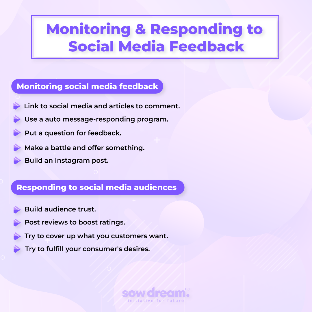 Monitoring and Responding to Social Media Feedback