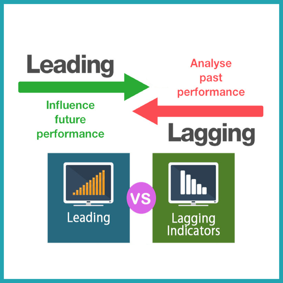 Leading and Lagging Indicators