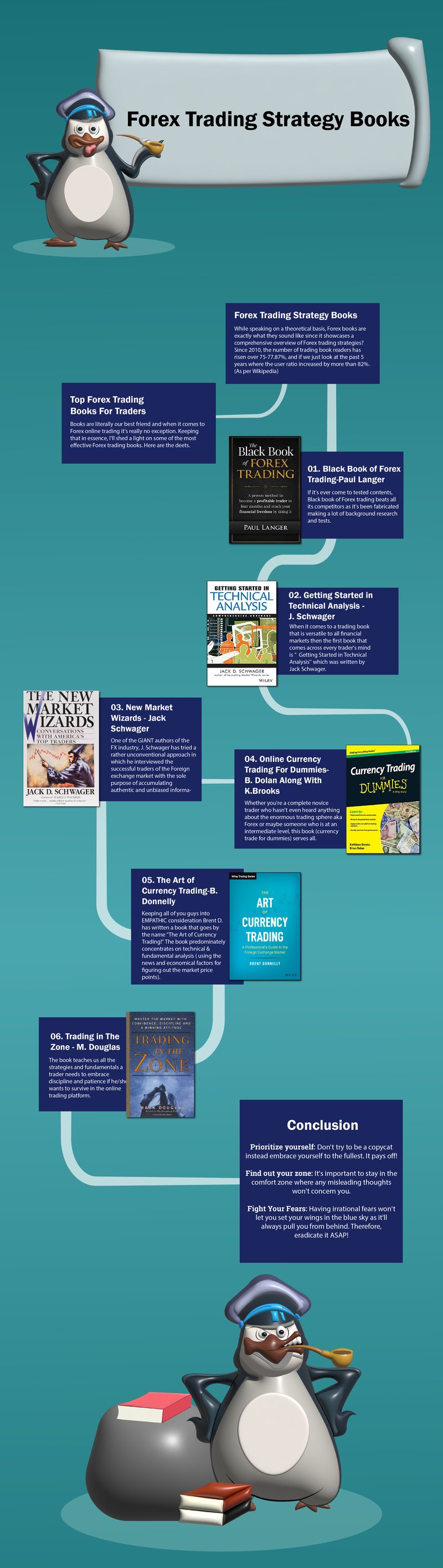 forex trading book