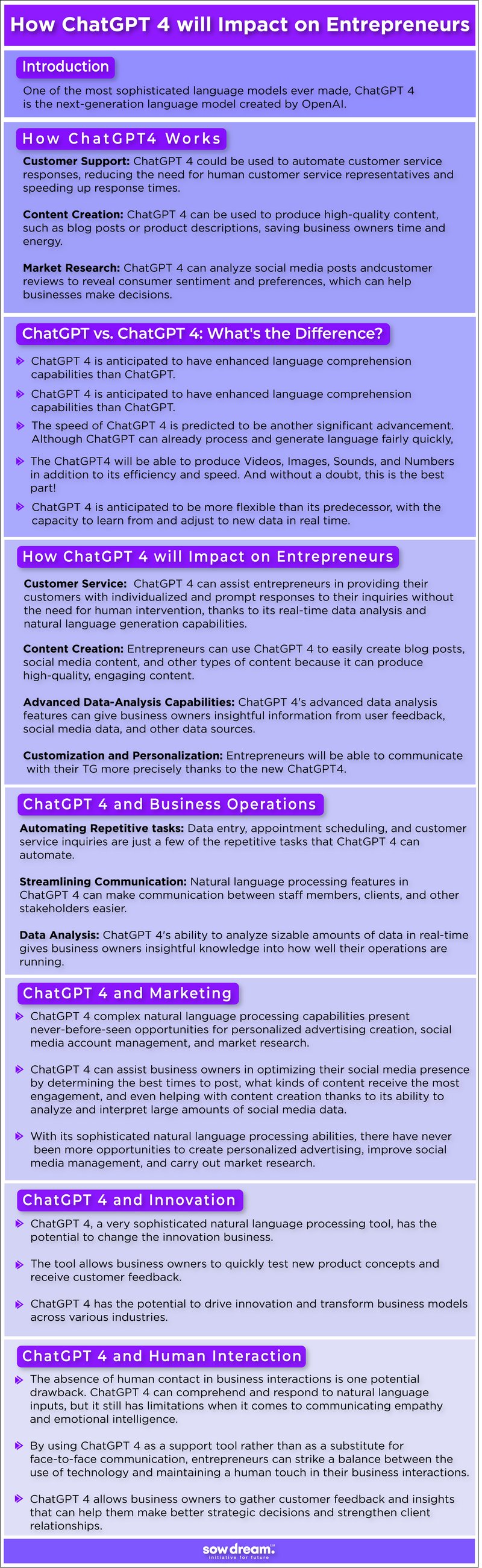 How ChatGPT 4 will Impact on Entrepreneurs