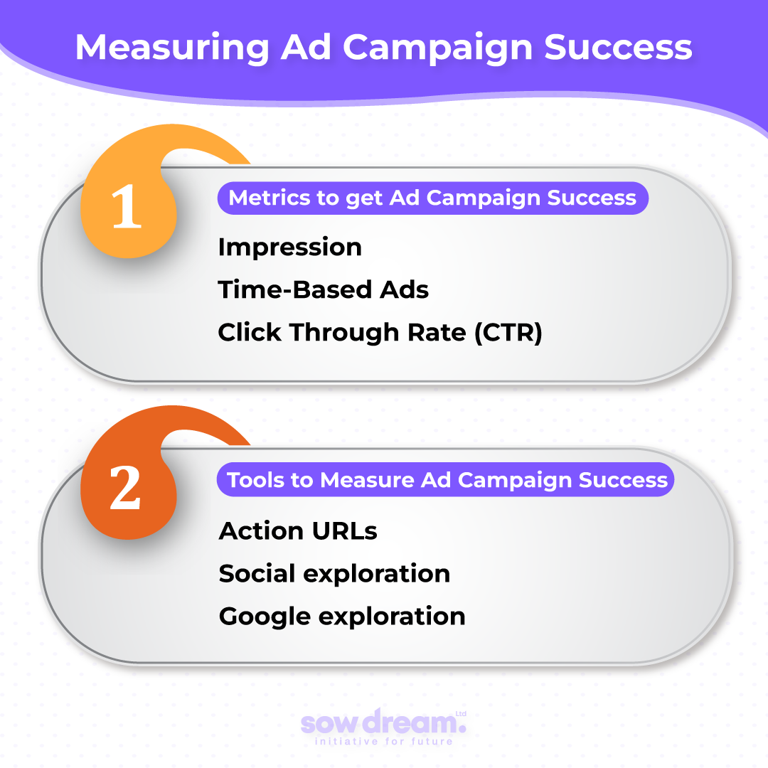 Measuring Ad Campaign Success 