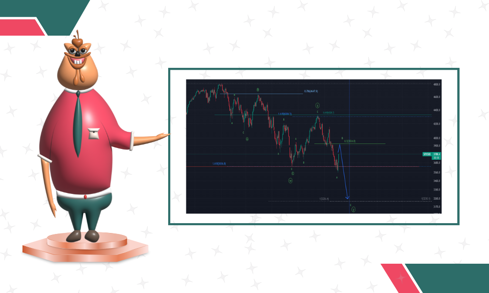 S&P 500, Dollar and Pound Volatility: Weekly Analysis