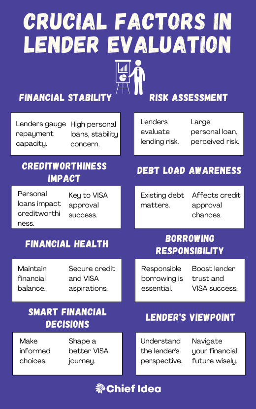 Factors That Lenders Consider