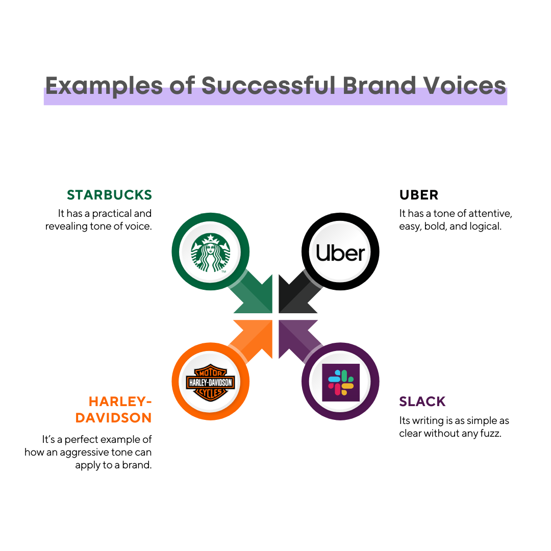 Examples of Successful brand voices