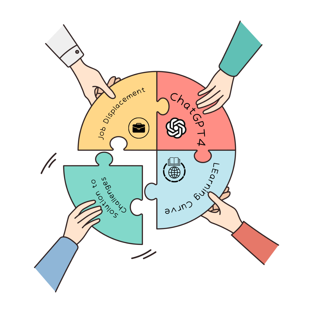 Potential Challenges Freelancers May Face with ChatGPT4