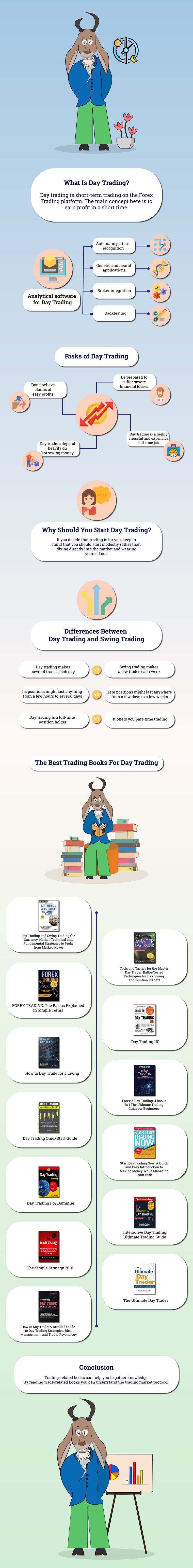 Trading Books For Beginners