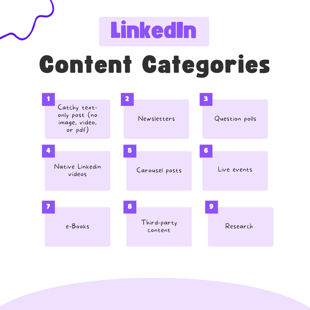 Understanding the different types of content that can be shared on LinkedIn