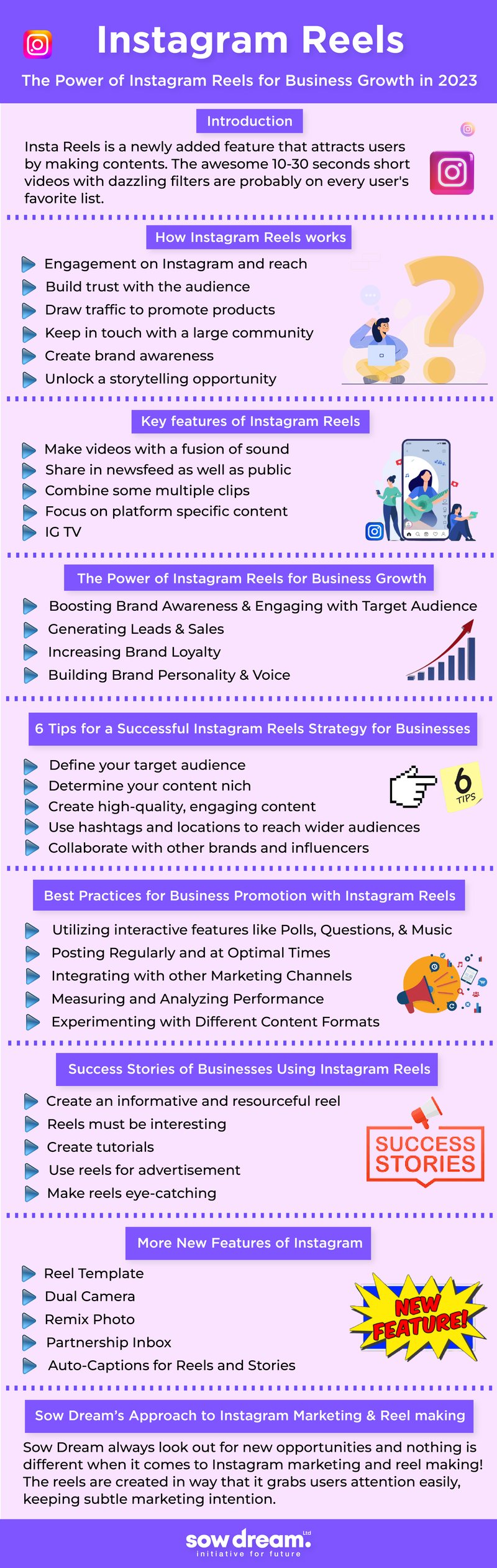 The Power of Instagram Reels for Business Growth through social media in 2023