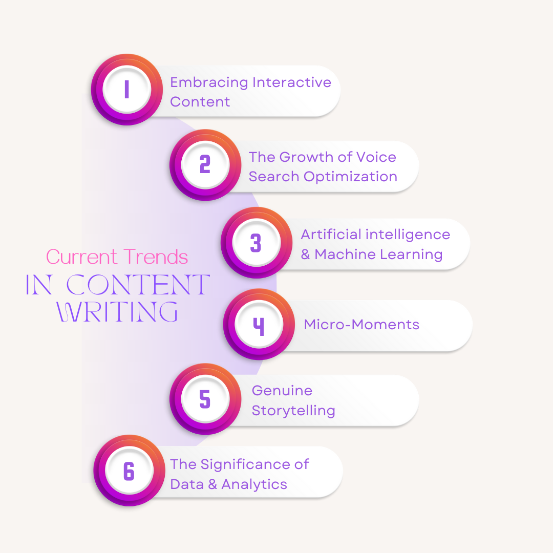 Current Trends in Content Writing