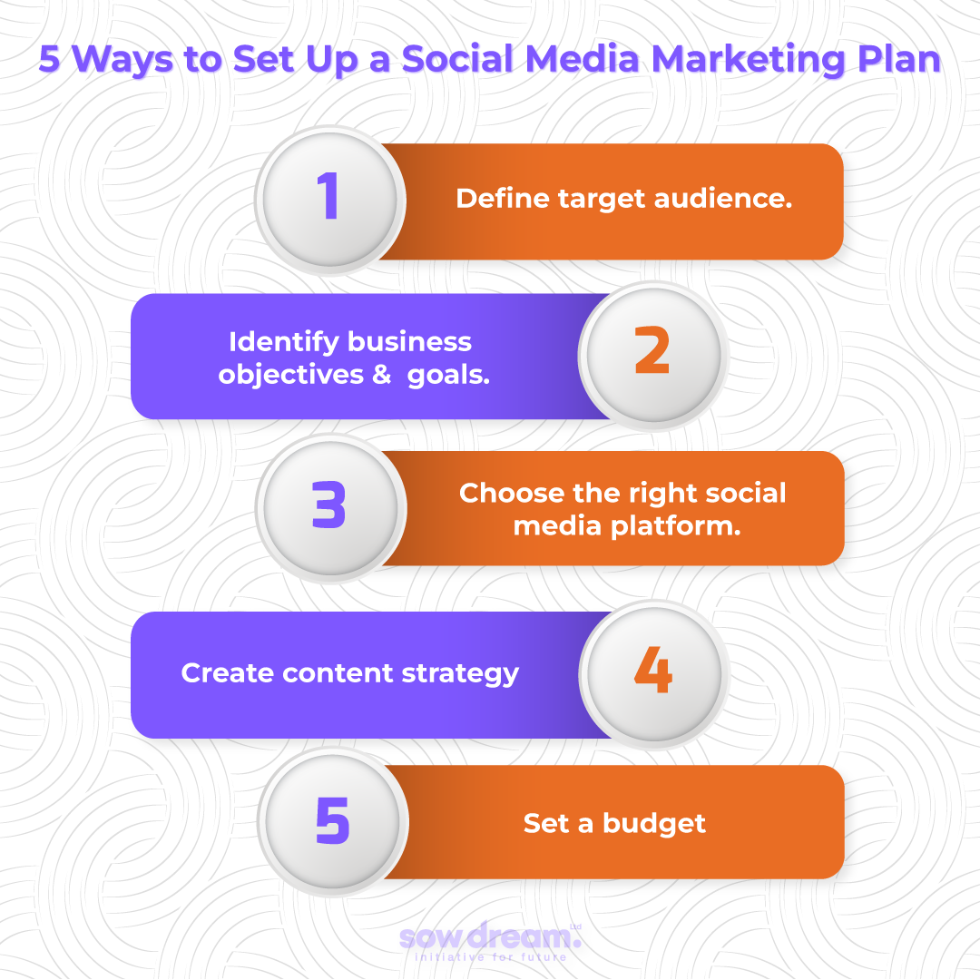 5 Ways to Set Up a Social Media Marketing Plan