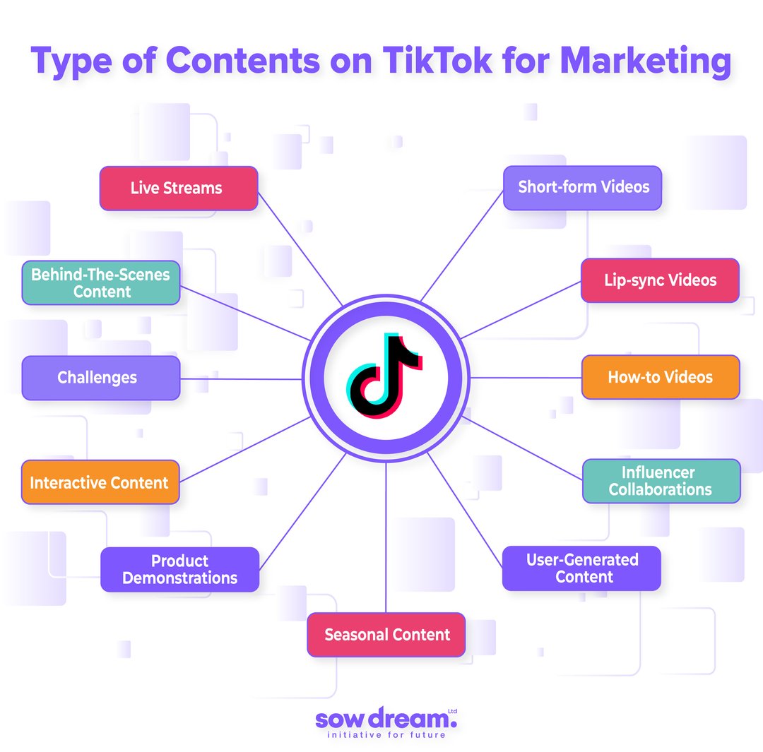 Type of Contents on TikTok for Marketing