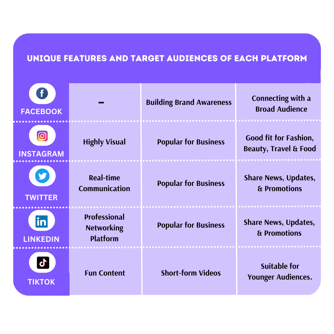 Features of Social Media Platforms