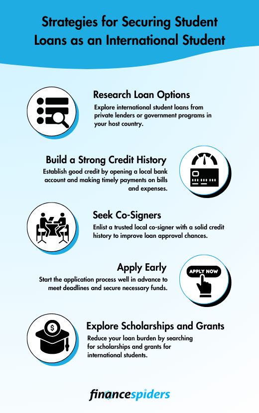 can international students get student loans in america?