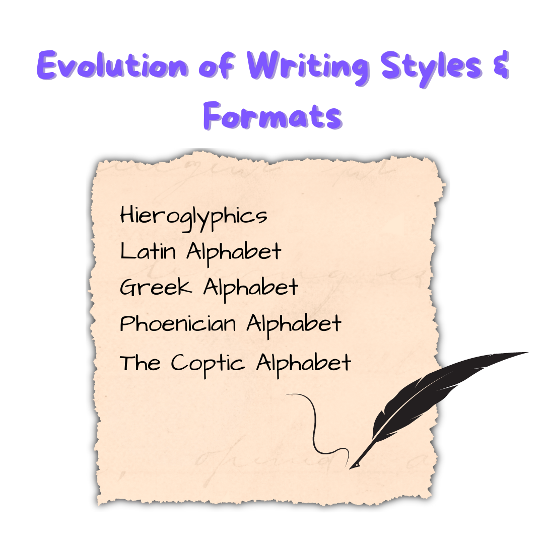 Evolution of Writing Styles & Formats