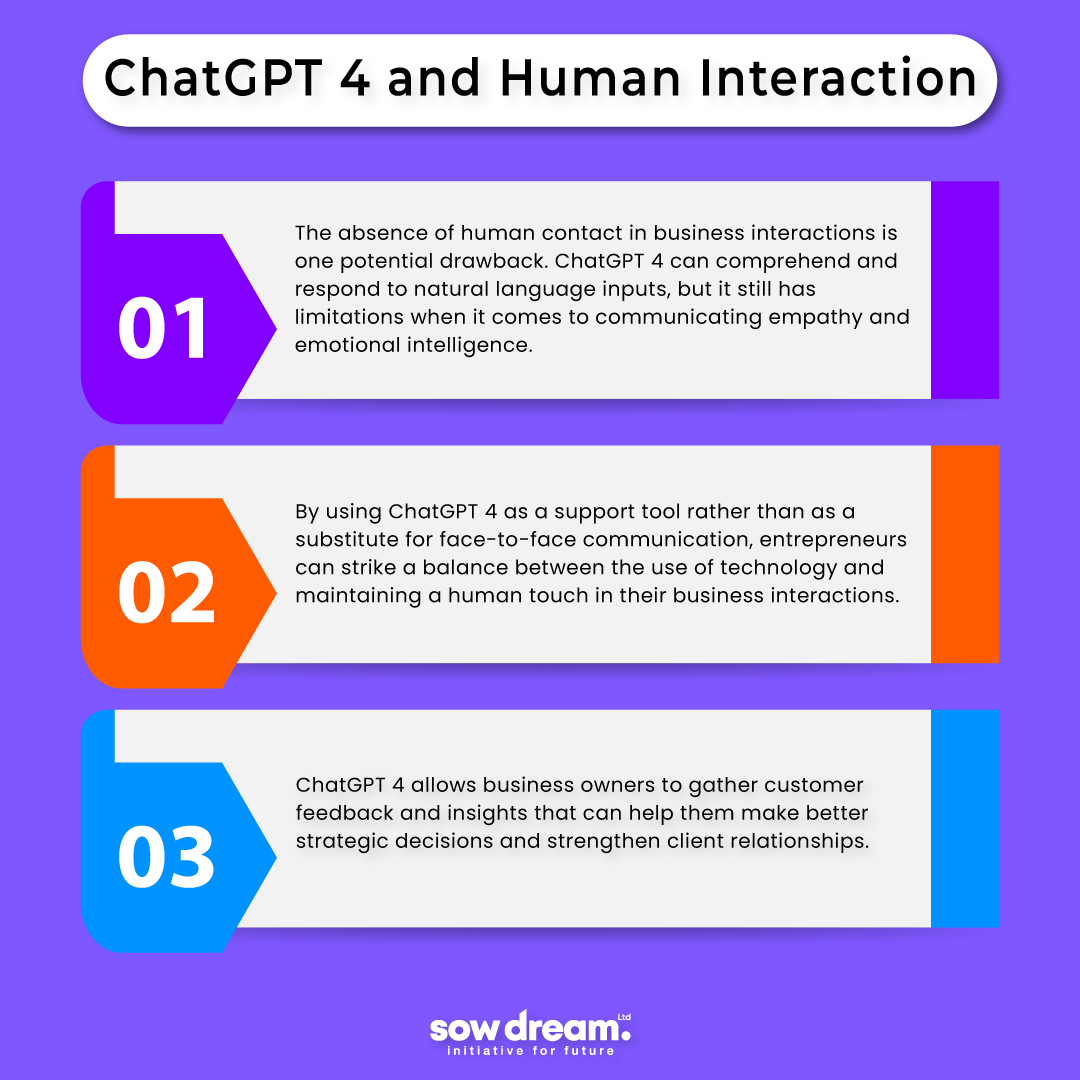 ChatGPT 4 and Human Interaction