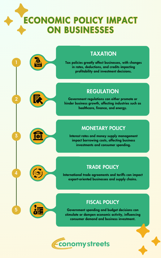  impact of economic policy