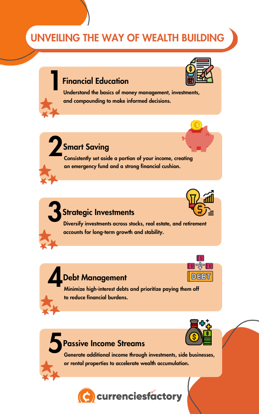 why building wealth is important