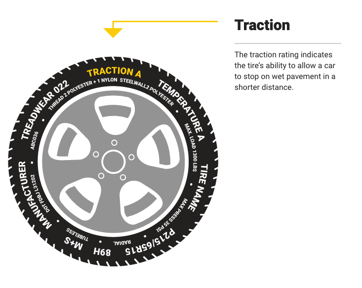 &ldquo;traction