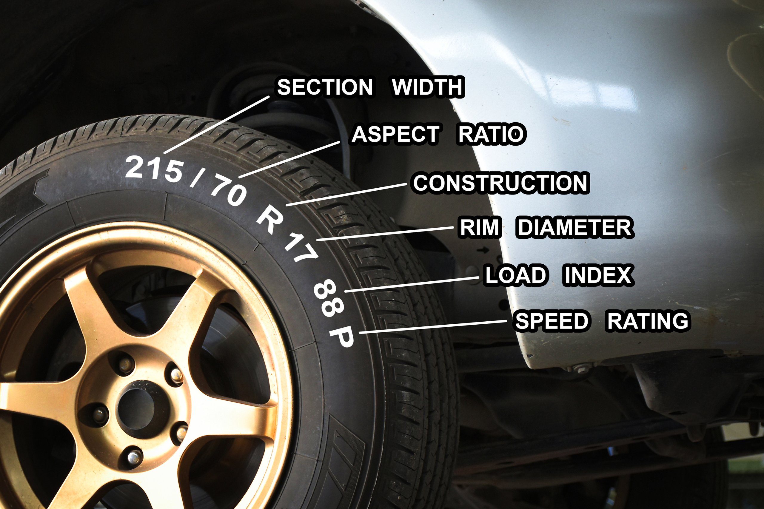 Tire Load Index and Why It Matters (Chart)