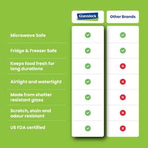 GLASSLOCK CLASSIC AIRTIGHT TEMPERED FOOD CONTAINER - 400 ML, Leak Proof, BPA Free, Microwave & Freezer Safe & Airtight image 6
