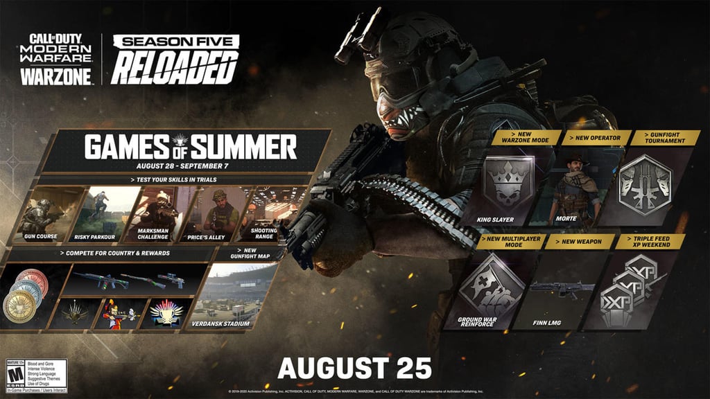 Call of Duty Modern Warfare Warzone Season 5 Reloaded