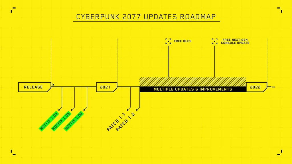 Cyberpunk 2077 plán aktualizácií